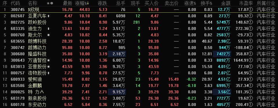 进口关税下降对中国汽车业究竟有多大影响?听