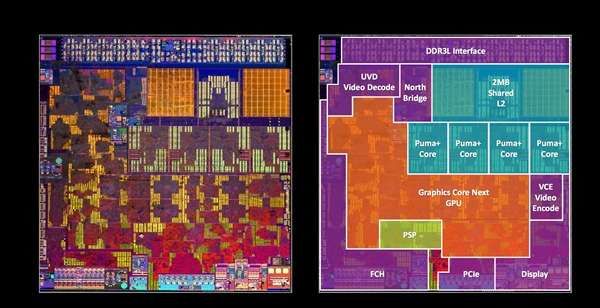  『nm』六年前的AMD 28nm APU：居然又活了！
