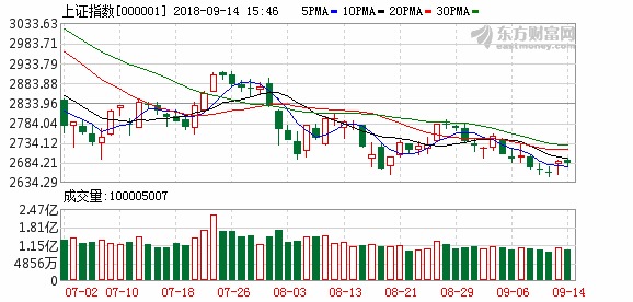 李大霄：七大特征佐证2647大底A股“大”牛市将启航