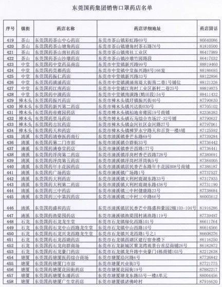  「身份证号码和手机号」滚动|新增193家口罩购买门店