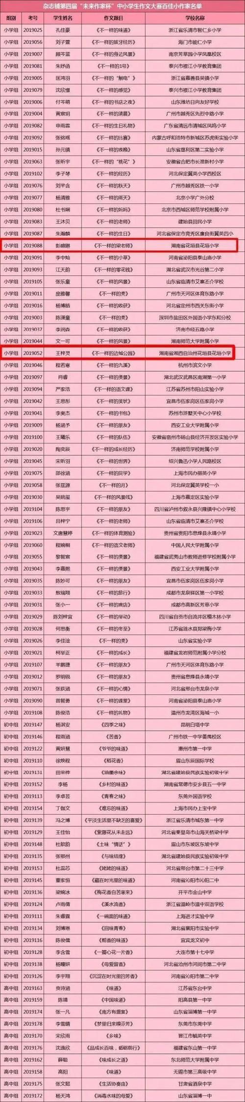  [影响力]特大喜讯｜花垣小作家在全国作文总决赛双双获奖！