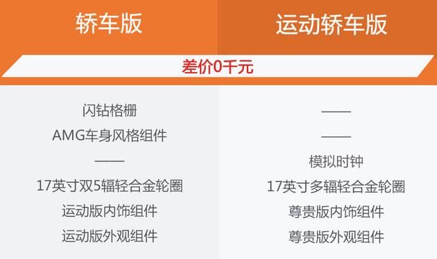 推荐C 260 L 奔驰全新一代C级购车手册
