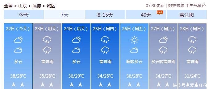 2019年中国最热的十大城市，没有四大火炉，东北城市首次上榜