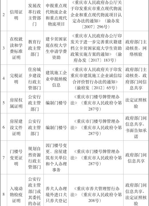 独生子女证明、业主同意证明…… 重庆再取消69项证明事项 看看哪