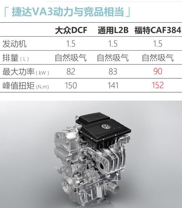  捷达车型■捷达品牌第二款车型，配置更高！起售仅6万多！