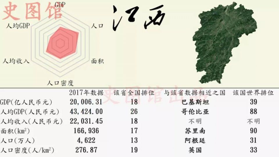 中国各省区市发展状况的世界排位，看看你的家乡在世界上排第几?