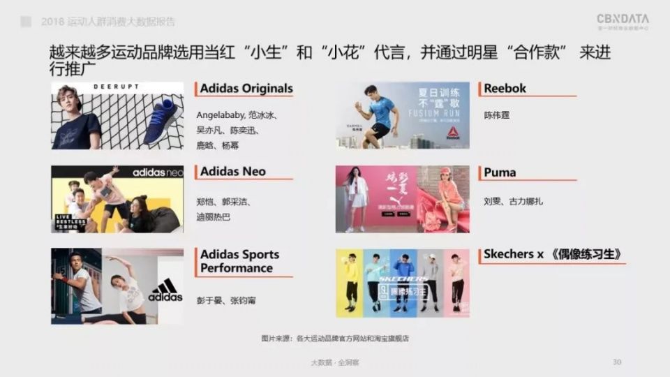 瑜伽、舞蹈斩获男士“芳心”?一文看2018国内运动消费市场趋势