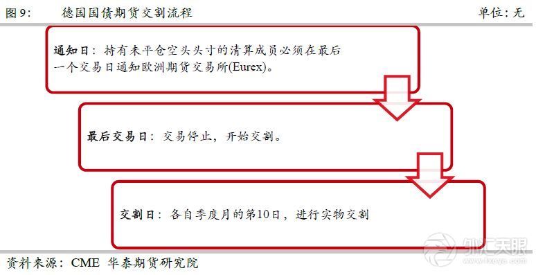 【国债专题】欧洲国债期货市场和细则梳理