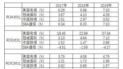  「究竟」新基本建设深层科学研究：铁塔跑道，提高市场前景究竟看啥