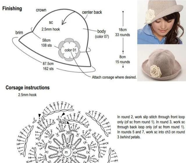  【手工】春夏对抗紫外线，你需要为自己织一顶帽子，DIY手工编织附教程