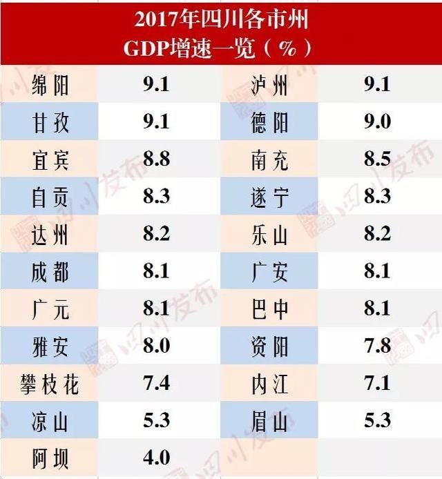 最新!2017年四川21市州GDP排名出炉,遂宁排