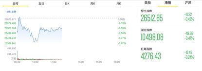 联想集团股价早盘一度下跌逾20% 午间紧急回应!