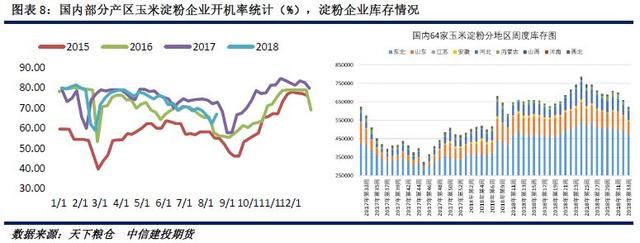 建投周报非洲猪瘟惹担忧，玉米短期冲高乏力