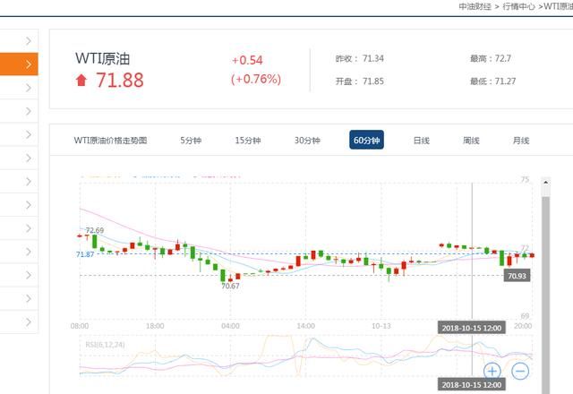 离下一期调油价还有4天！成品油价会回暖？网友：冬天才刚刚开始