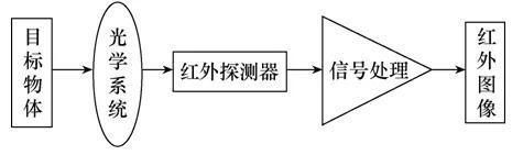  「设备」发电厂带电设备红外检测与故障诊断应用研究