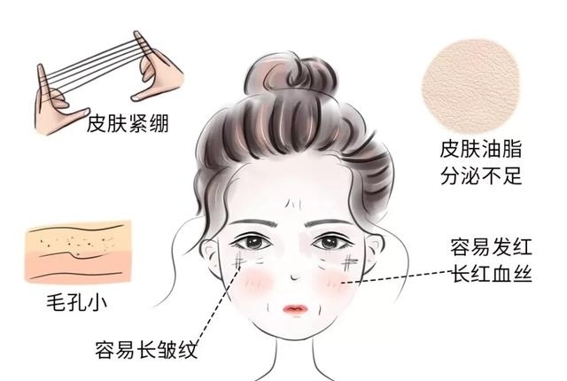#干皮妹子#你知道自己是什么肤质吗?认准肤质,护肤才能事半功倍!