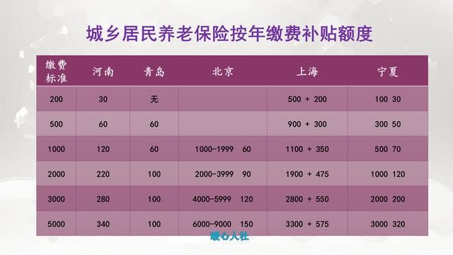  「养老金」40岁的灵活就业人员，自己交社保养老金合适么？是对