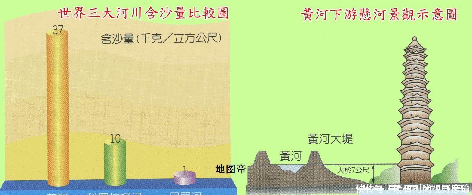  河床|黄河下游是悬河，可以把泥沙挖走吗？
