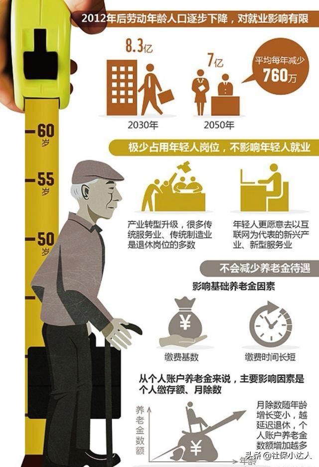 2019年会执行延迟退休吗？为什么？