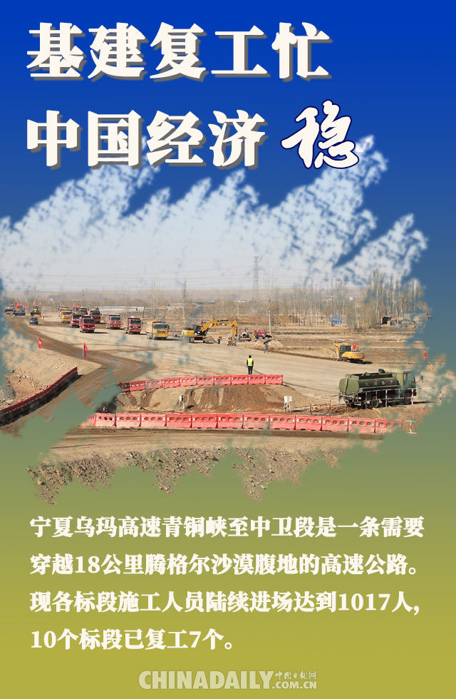 『基建』海报 | 基建复工忙 中国经济稳