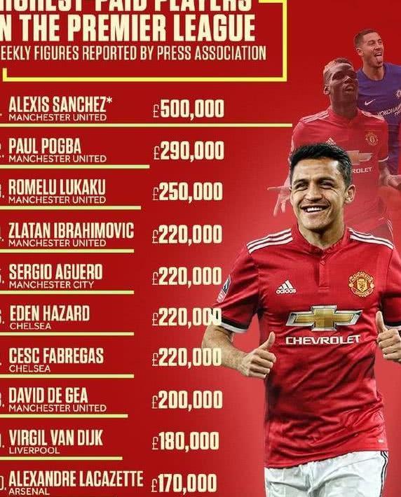 瓜帅3年花6亿恪守一原则远比穆帅精明！为何说狂人更烧钱无度