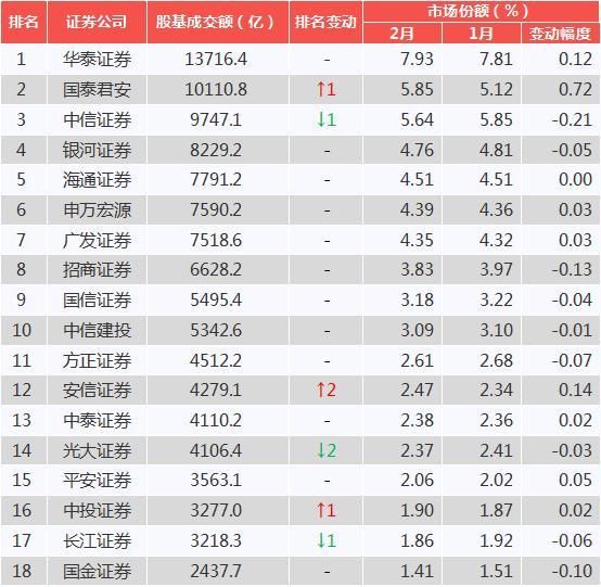 券商排名 2018|2018年中国证券公司排名对比