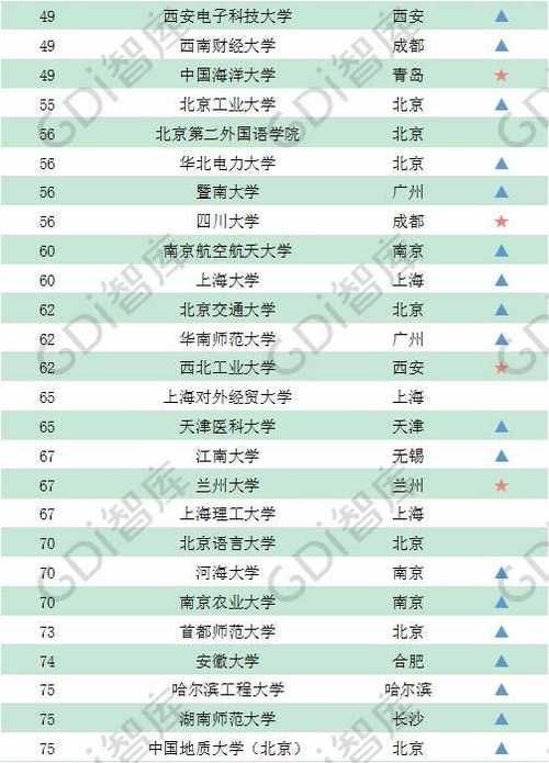  「录取线」GDI智库发布2020录取线上的百强大学榜 有你心仪的学校吗？