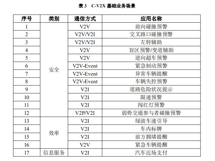  『业化目标仍存在如下』一文带你看透C-V2X行业现状、产业化部署与演进路线