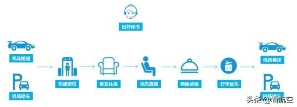 疫情下旅客@疫情下航司服务再“降级” 坚守高端有多难？
