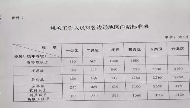  【群体】好消息！！！2019年教师群体将补发17个月工资