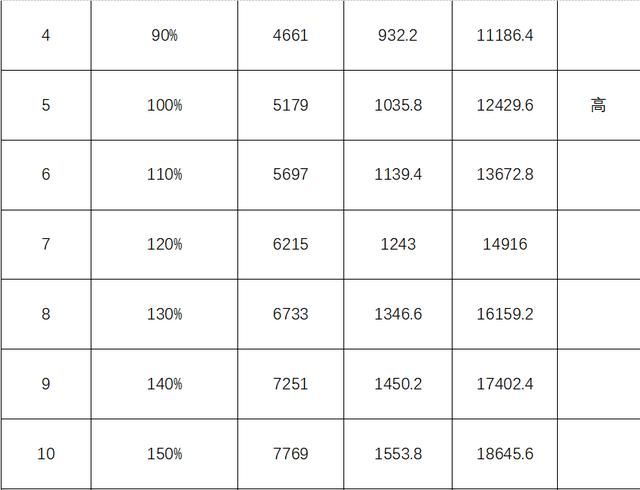 企业职工基本养老保险个体灵活就业人员缴费公告