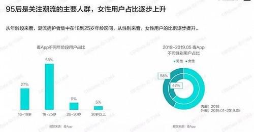 炒鞋这门生意，真的有“毒”