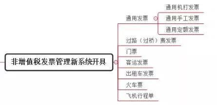 注意！4月1日起，“普通发票”抵扣进项税又增加新成员