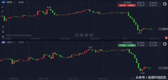 中美贸易争端再次升级,EIA原油库存降幅不及预期!