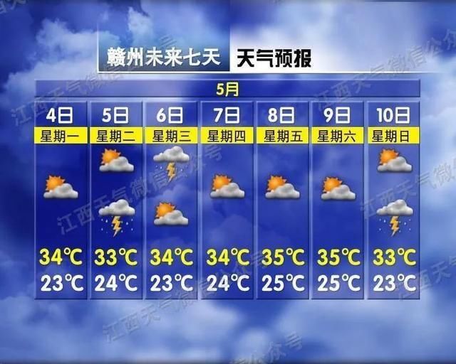  #江西#热热热，冲击35℃+！江西天气明晚又有大反转！这三种情况还是不能摘口罩