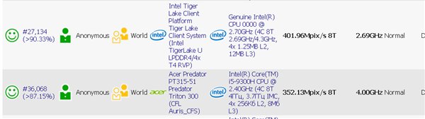  『性能』Intel 10nm Tiger Lake性能惊喜：15W意外掀翻45W