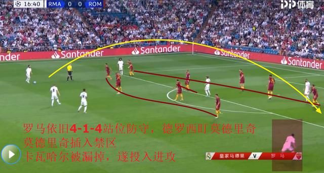 今夜罗马教你:怎么才能让皇马舒舒服服地赢球