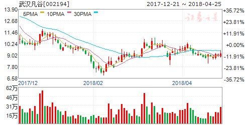 两公司公告重大事项今日停牌_【快资讯】