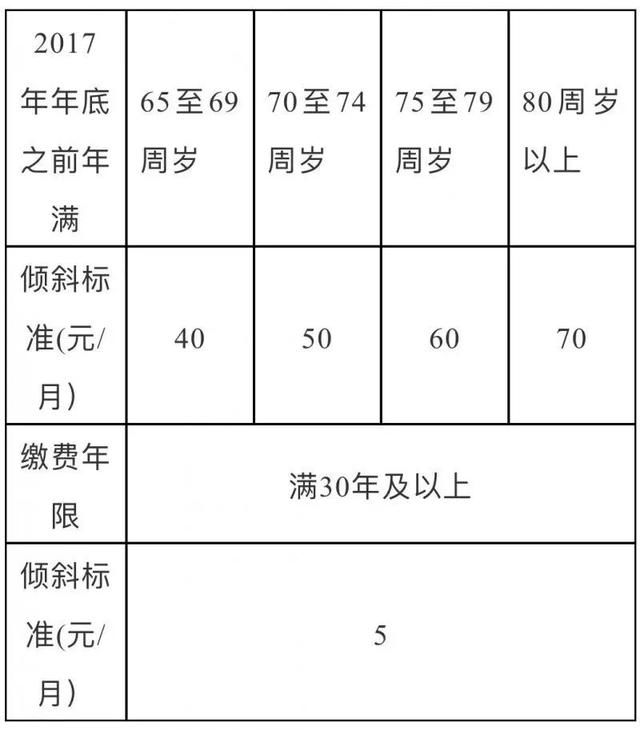 好消息落地！爸妈今年的养老金上涨消息正式发布！