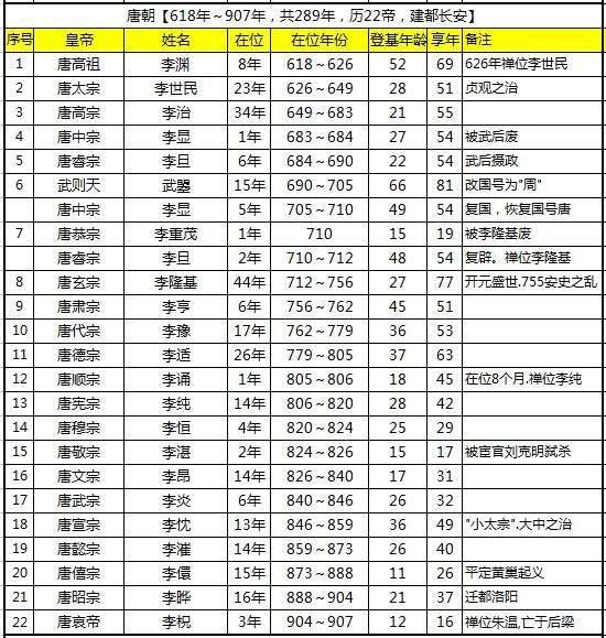 唐朝经济总量百度百科_唐朝经济图片