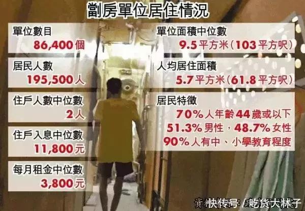 没见到香港2平米“鸽子笼”房之前，你都不知道自己住的有多幸福