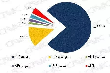 今天，有一条关于谷歌的假消息上了热搜