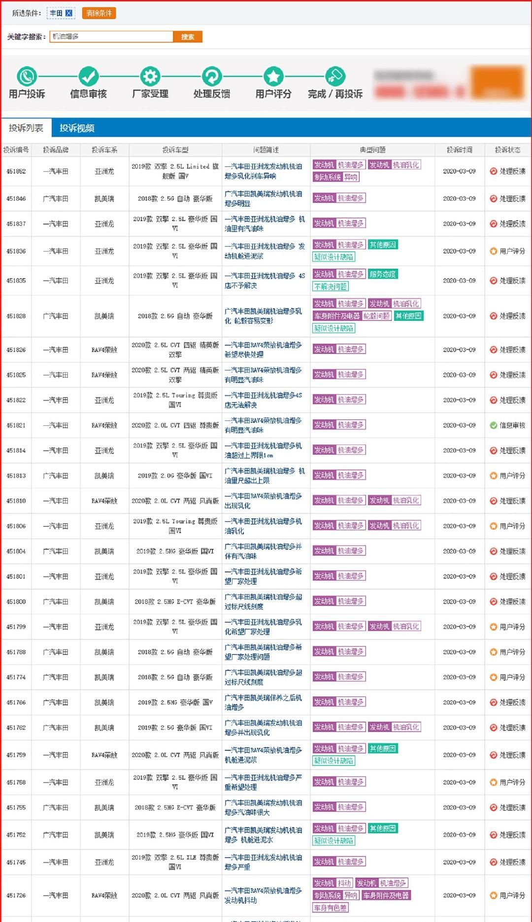  『相关投诉』20天超400条案例 机油增多再起疑云 3月这事让人惊奇不已