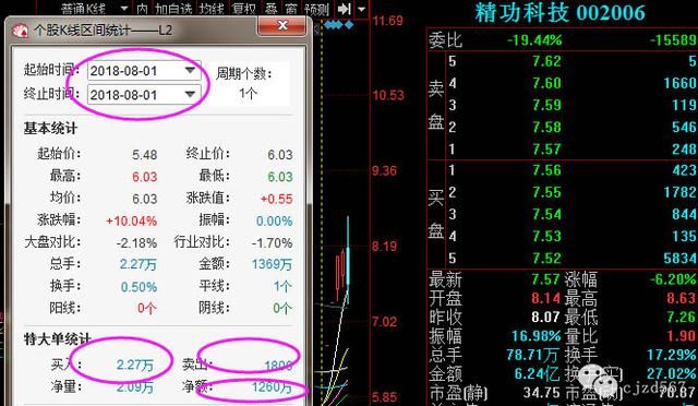 十一年股市感言：熊市努力保值，牛市才能给你大幅增值