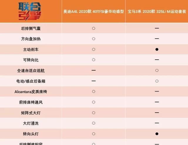  『沉稳』联合引擎｜奥迪A4L竞争力分析，左手沉稳右手活泼？