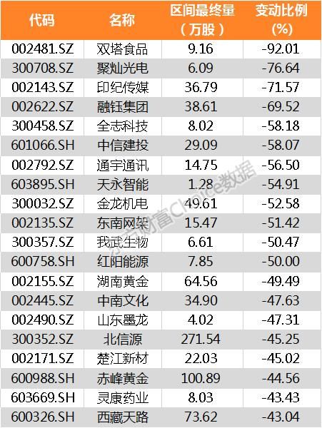 陆港通北向资金昨日增持813家公司 华大基因加仓比例最大（附名单