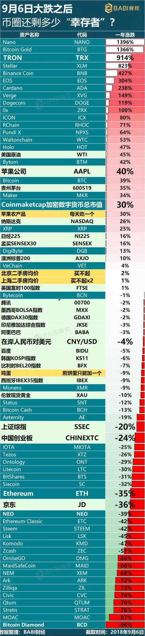 9.6暴跌后，你还幸存在这个圈子吗？