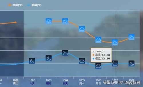  「南方」较强冷空气发威，大降温已开始！权威预测：这些南方省