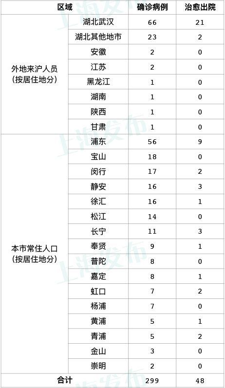  [流行病学调]疫情拐点还没来，千万不能麻痹大意！