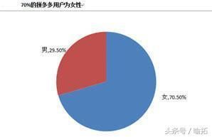 怕是越打越假 拼多多上市后 黄铮正面回应打假